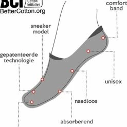 Korting 🎉 Steps 👟 Sneakersokken Naadloos En Anti Bacterieel Katoen 2 Paar EXTRA DUN 👏 -Beenmode Verkoop 550x604 1